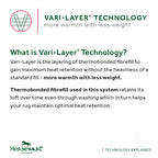 Rhino Stable Rug (250g Vari-Layer)